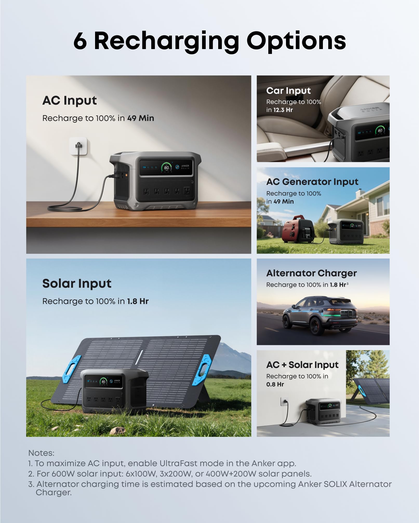 Reliable Portable Energy for Home, Travel & Emergencies, 2,000W (Peak 3,000W) Solar Generator